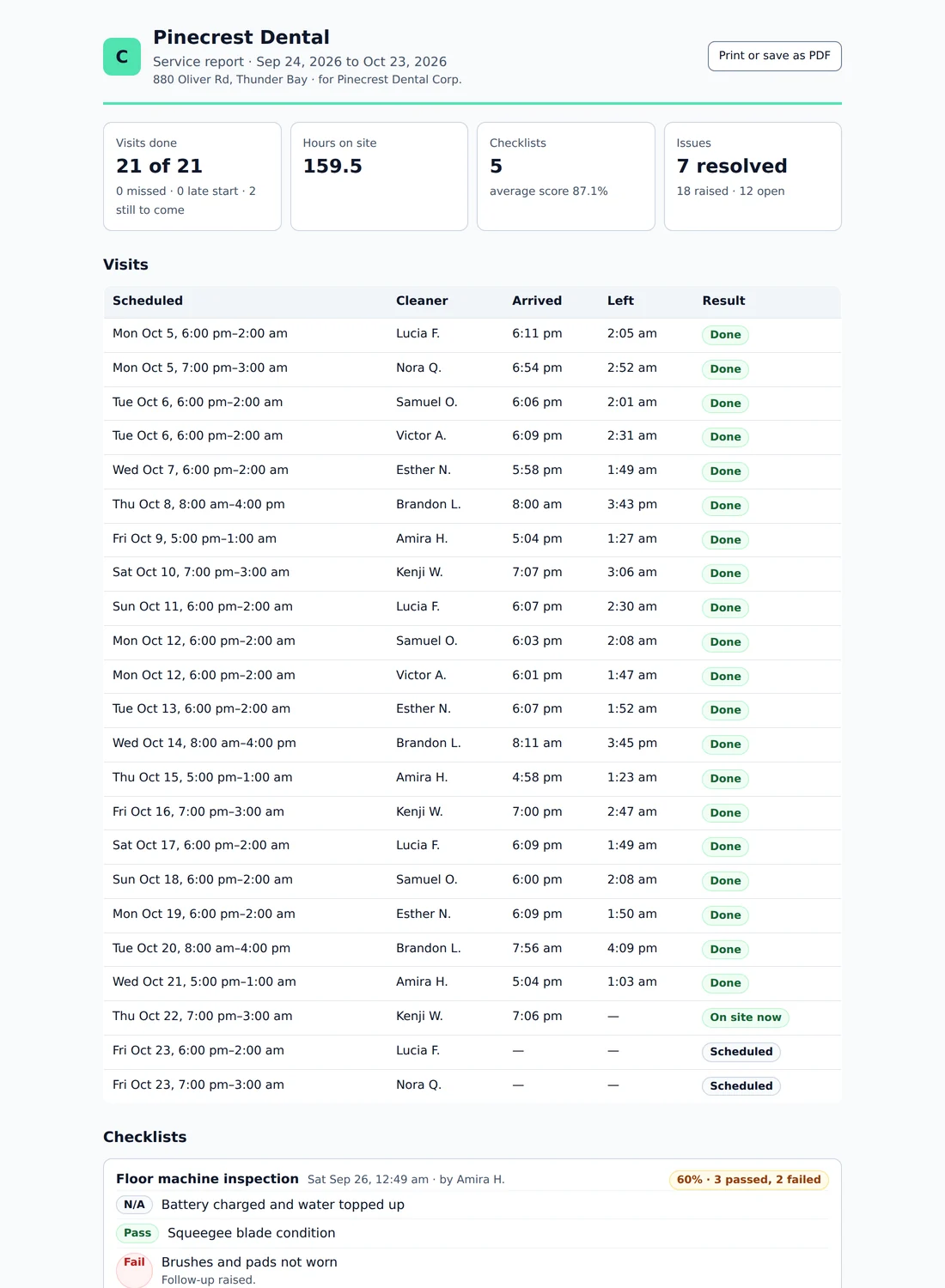 A sample service report for a building: visits, checklists and issues