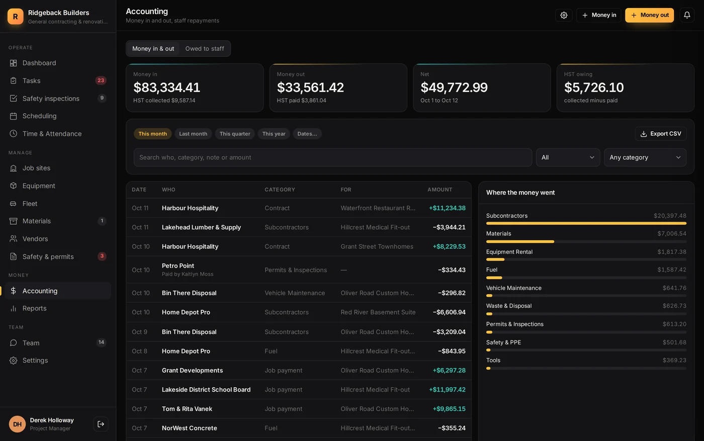 Accounting in Dispatchen