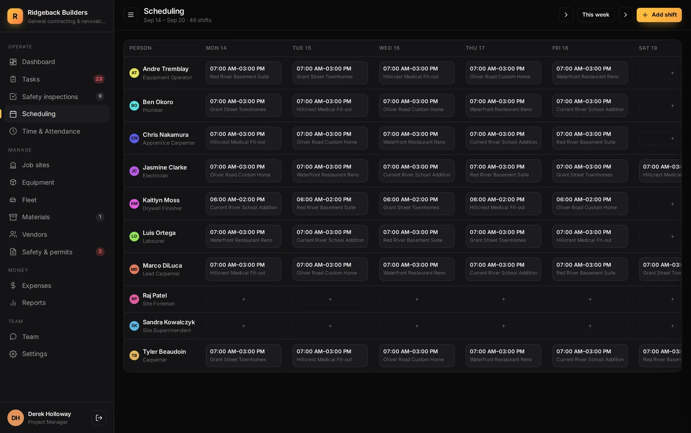 Scheduling in Dispatchen